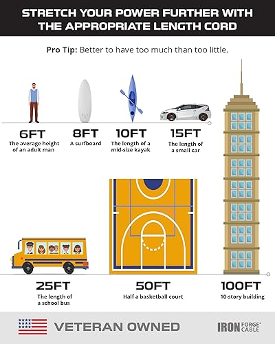 Miniatura 30 de Iron Forge Cable Paquete de 2 cables de extensión negros de 50 pies con 3 tomas, cable de extensión SJTW de 16/3 de 50 pies, 3 clavijas, cable