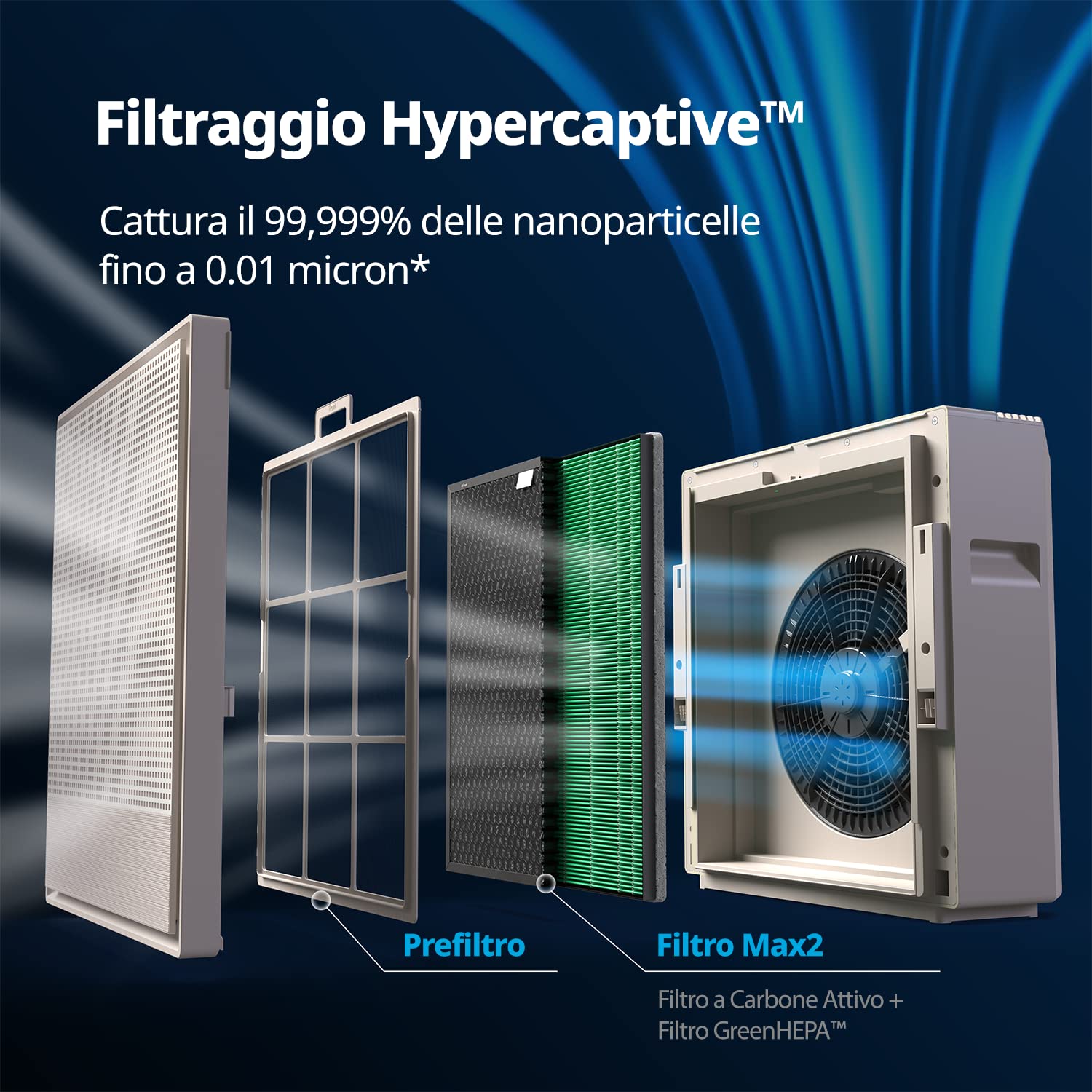 Coway Filtro MAX2 per Airmega 250/250S
