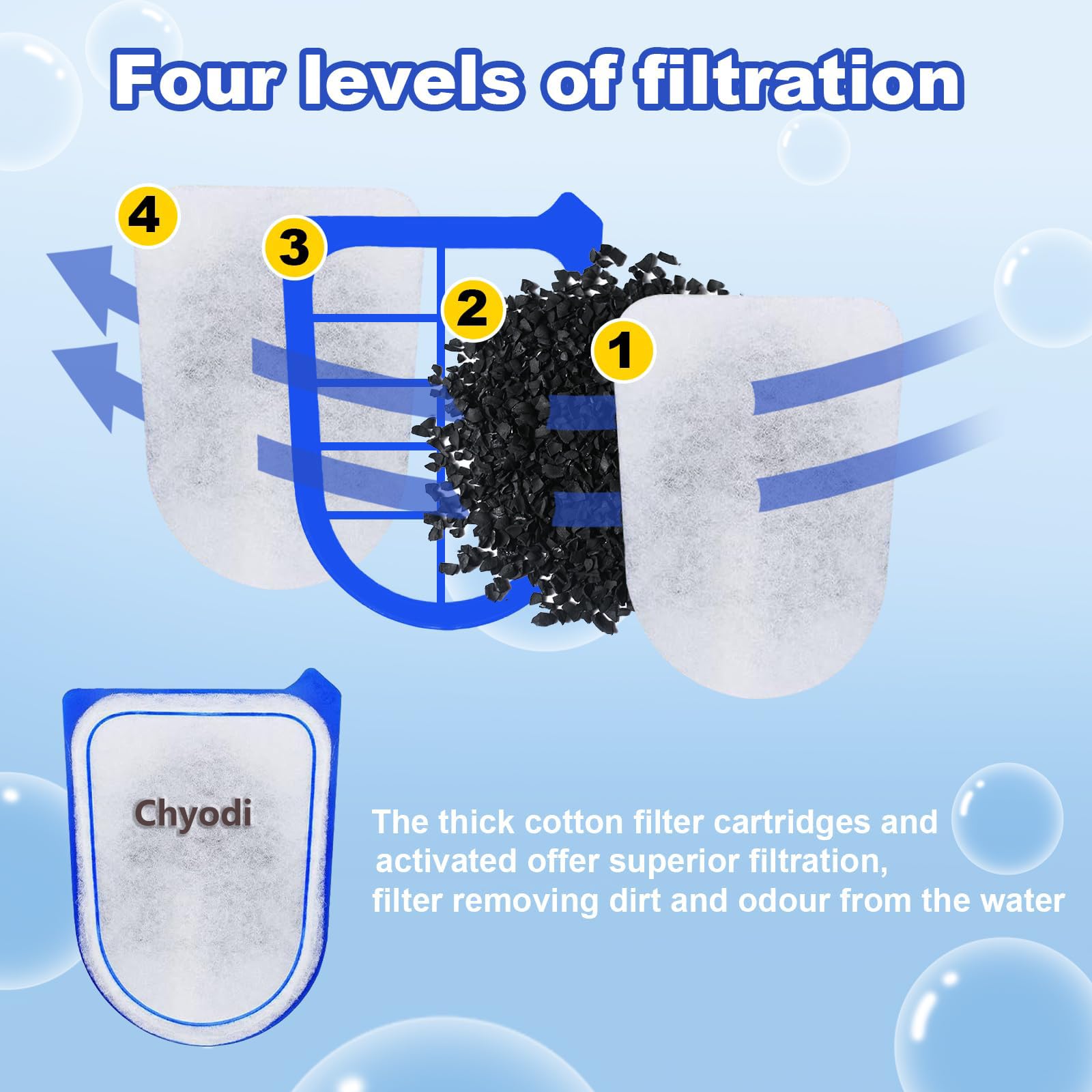 10 cartuchos de filtros de tanque de peces EX30/EX45/EX70, cartuchos de filtro de repuesto para acuarios