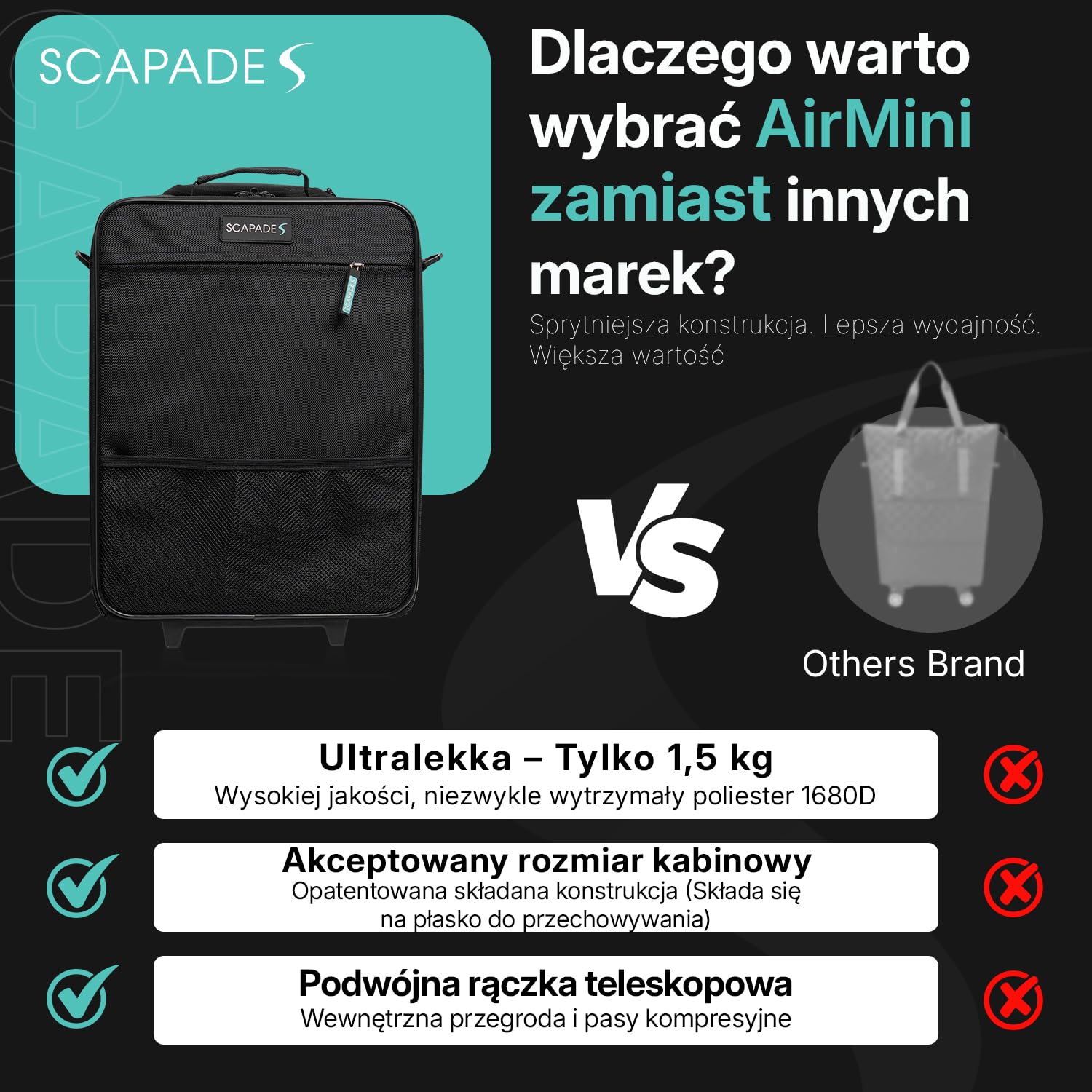 Scapade AirMini Bagaż Pod Siedzenie 40x30x20 cm – Ultralekka składana walizka kabinowa, darmowy bagaż Ryanair, kompaktowa torba na kółkach, kieszeń przednia, wodoodporna