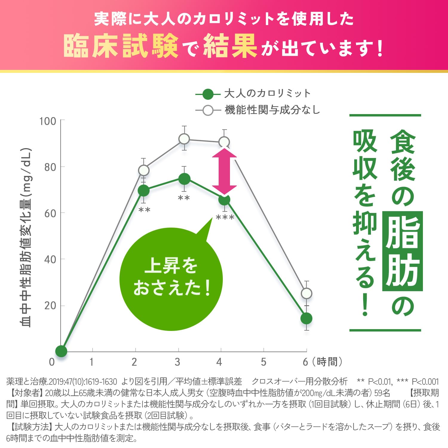 Amazon | ファンケル (FANCL) 大人のカロリミット 30回分 [機能性表示 