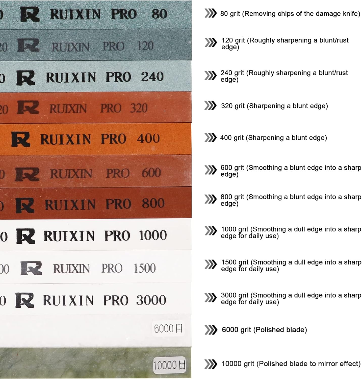 Tесh Dеаlѕ 🔥 RUIXIN PRO Professional Knife Sharpener RX-008 360° Rotation Flip Design Fixed-Angle Iron Steel Kitchen Chef Sharpening Kit System Tools With 12 Whetstones