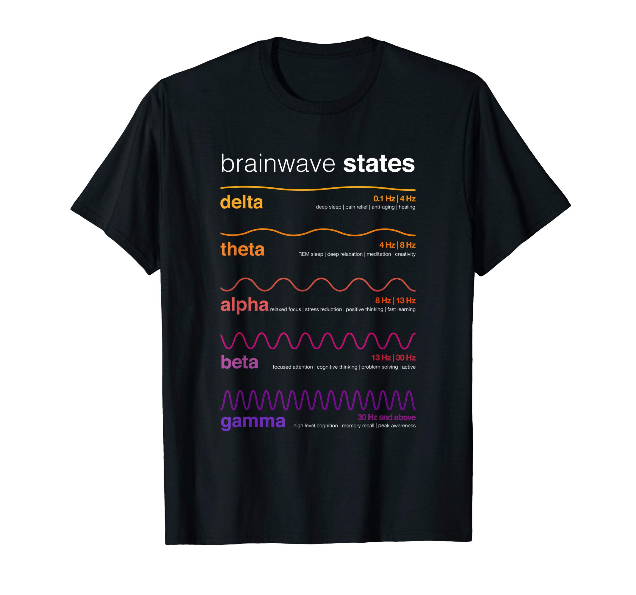 Anatomie des Gehirns Neuroscience ShirtsBrain Wave Beta Wave Alpha Wave Delta Neuroplasticity T-Shirt