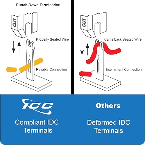 Miniatura 8 de ICC Panel de conexión CAT6, listado UL y aplicaciones Gigabit con clasificación PoE++, panel de conexión de red de 48 puertos 2U de 19 pulgadas para