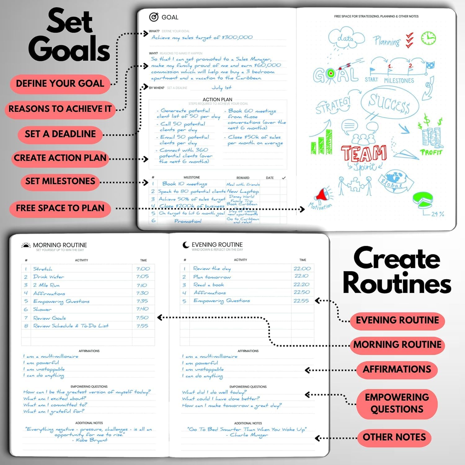 Wyze Planner - Premium Goal Planner per 3 mesi Aumenta la produttività e raggiungi obiettivi personali e aziendali. Agenda giornaliera, settimanale e mensile senza data, formato A5, con calendario