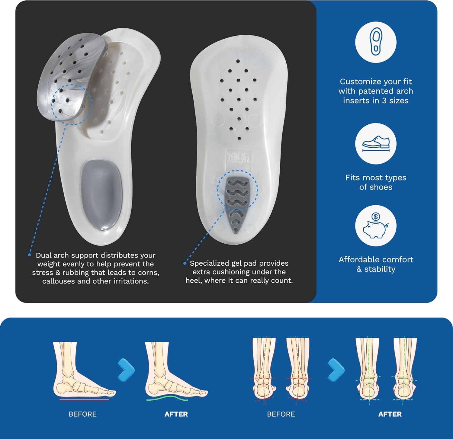 WalkFit Platinum Foot Orthotics Plantar Fasciitis Arch Support Insoles Relieve Foot Back Hip Leg and Knee Pain Improve Balance Alignment (Men 5-5.5 / Women 6-6.5) - Image 5