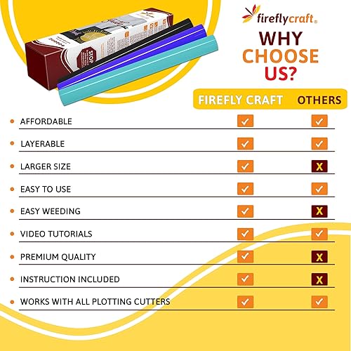 Miniatura 4 de Firefly Craft - Lámina de vinilo de transferencia de calor regular, vinilo HTV, para planchar para usar con Cricut y Silhouette, vinilo de prensa de