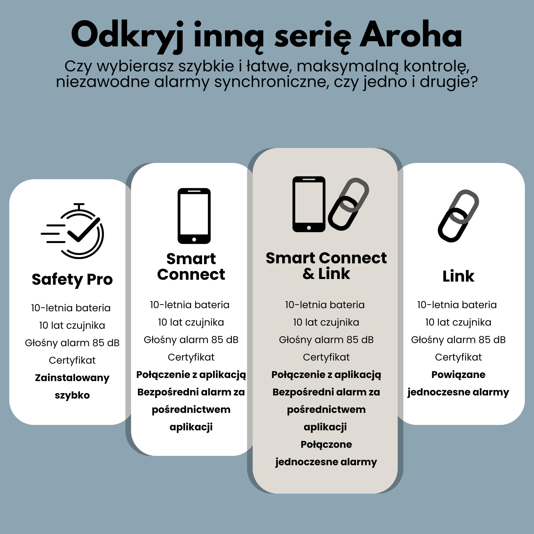 Inteligentny alarm tlenku węgla WiFi z 10-letnią baterią - detektor CO z aplikacją Tuya & Smartlife