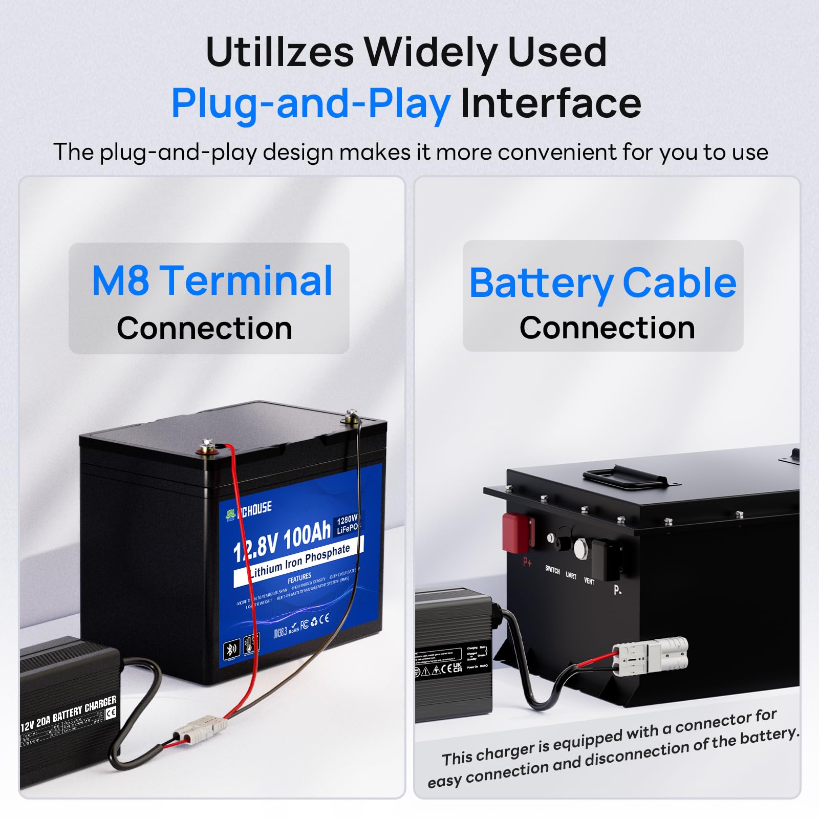 DCHOUSE Caricabatterie al litio da 12 V 20 A, connettore rapido e indicatore LED | Caricabatterie LiFePO4 da 14,6 V, ricarica rapida intelligente da 300 W per batterie solari e domestiche