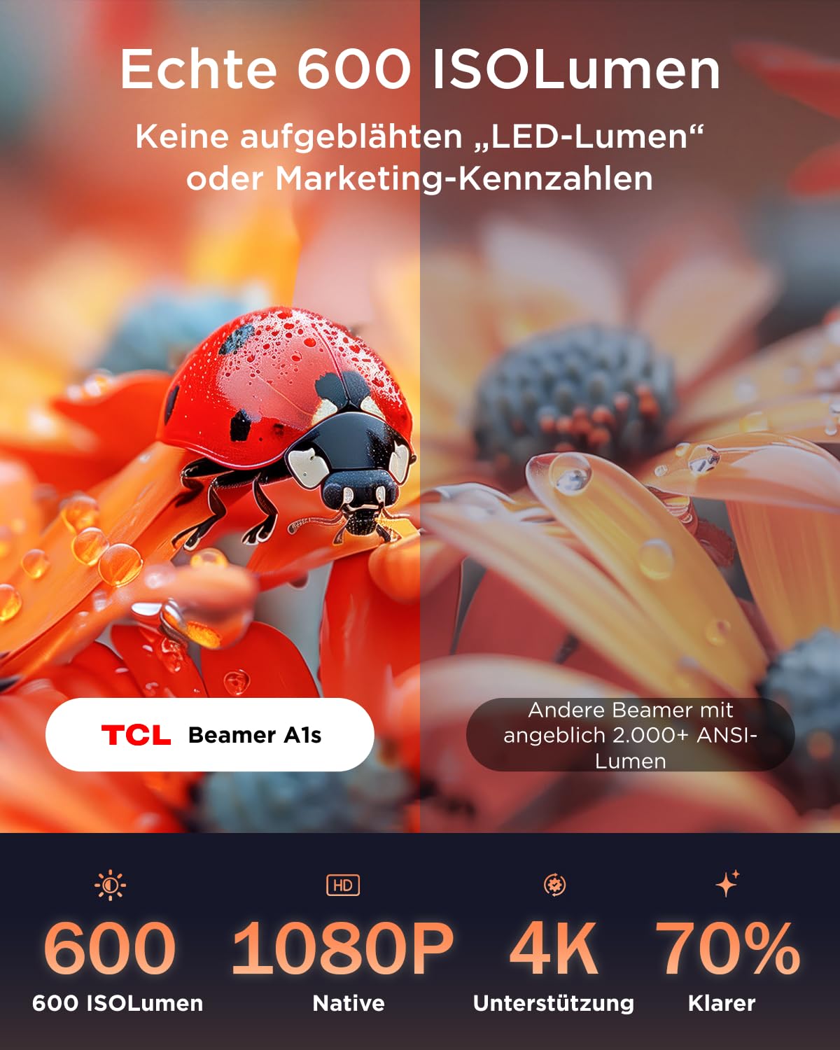TCL A1s Beamer 4K Full HD, Google TV, 600 ISO Lumen, Autofokus, 6D Trapezkorrektur, Bluetooth, WiFi, Heimkino