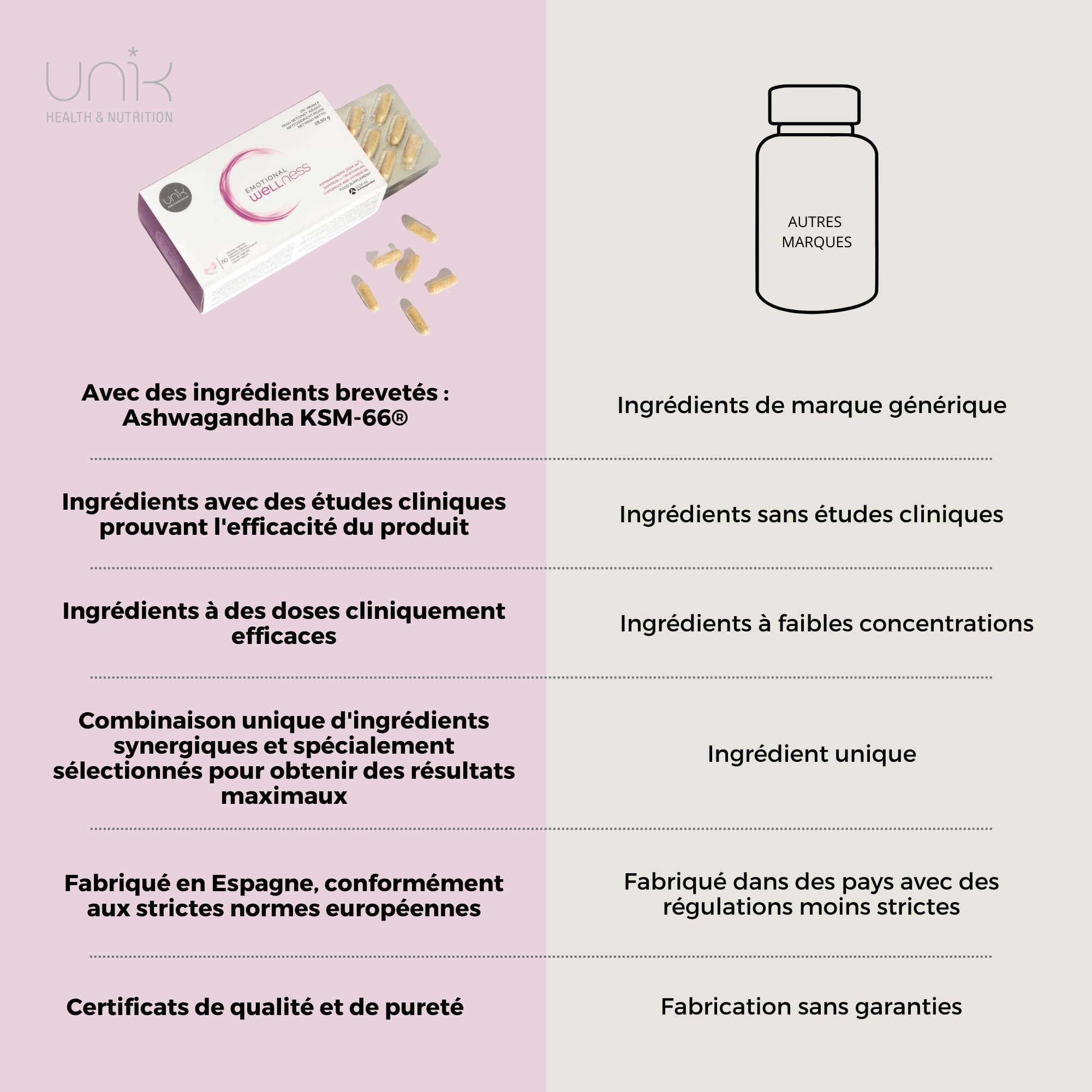 Bien-être émotionnel Unik | Anxiété, stress, supplément d'humeur | Ashwagandha KSM-66 + Safran + Tryptophane + Chrome Vitamine B6 | 60 Gélules | Lab Unik Health & Nutrition