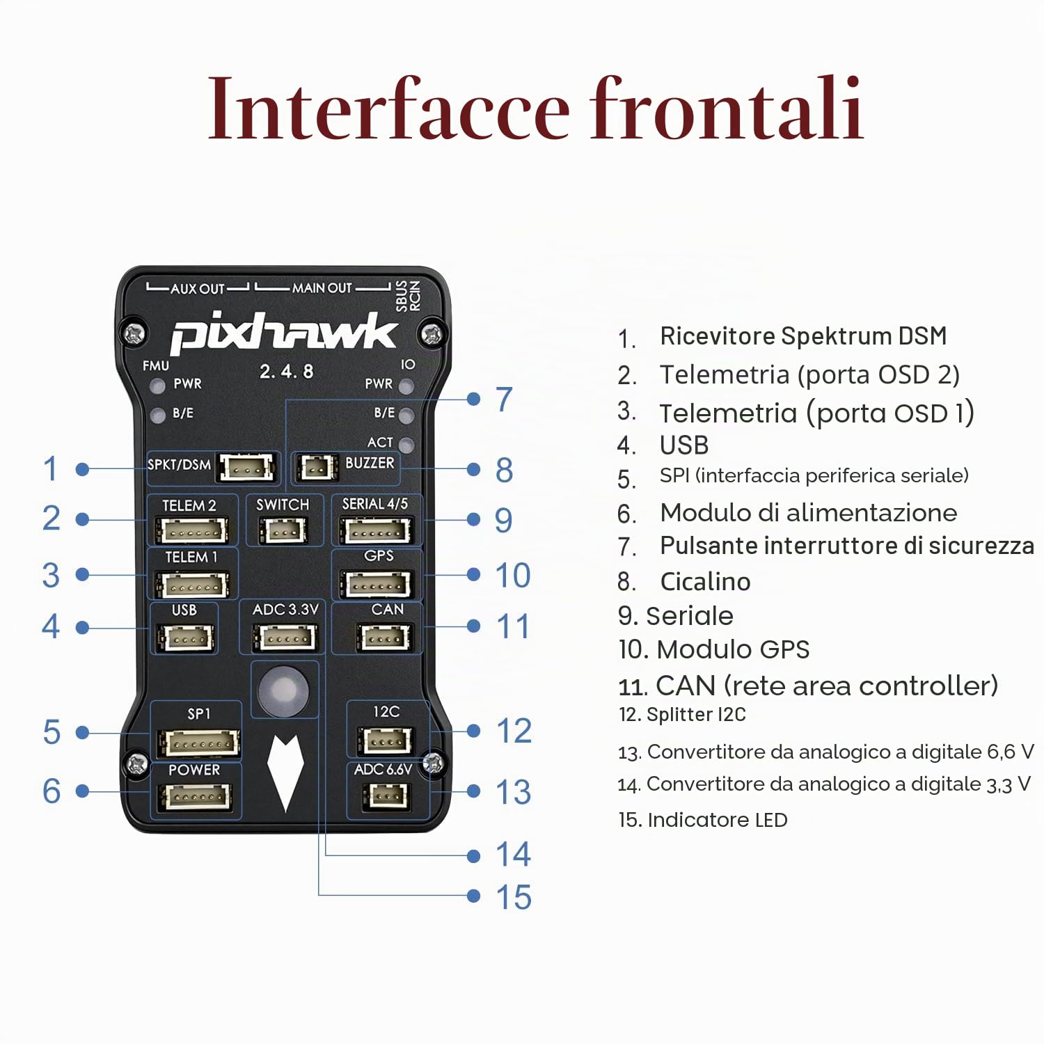 Pixhawk PX4 2.4.8 Controllore di Volo Kit per Drone DIY - con Autopilot e Accessori (Senza GPS)
