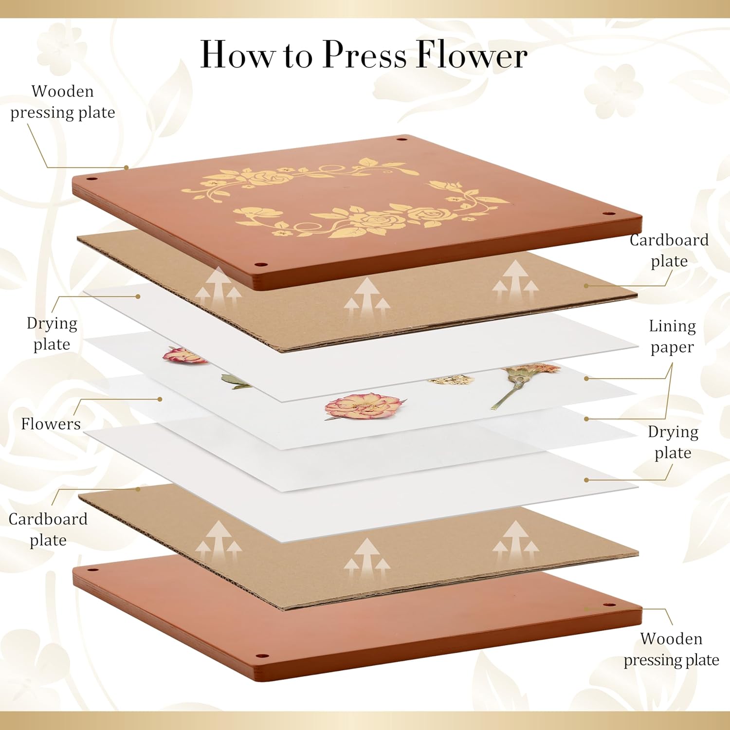 Aboofx Flower Press Kit for DIY Journal Bookmark Frame, 10" x 10" 10 Layers Wood Flower Pressing Kit with Storage Bags for Dried Flowers Plant Wedding Bouquet Preservation Kits, Gift for Craft Lovers