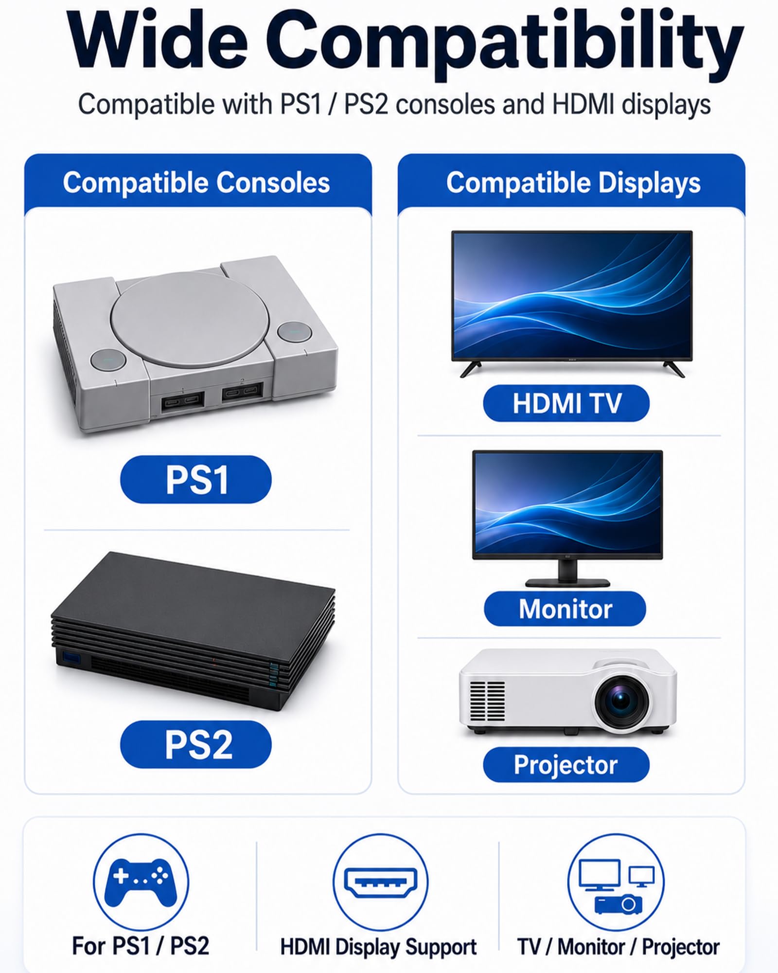 Konwerter PS na HDMI do PS1 / PS2, adapter HDMI oparty na S-Video do telewizorów HDMI, monitorów i projektorów, zawiera kable zasilające HDMI 1,5 m i micro USB