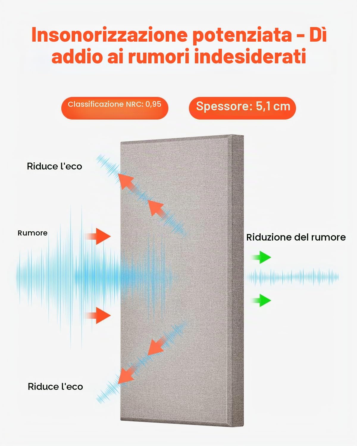 VEVOR Pannelli Acustici Murali Fonoassorbenti Autoadesivi, Pannelli Fonoassorbenti in Fibra di Vetro Bianca 4,36 kg, per Studi, Uffici, Sale Riunioni, 4 Pezzi 600 x 300 x 50 mm, Cammello