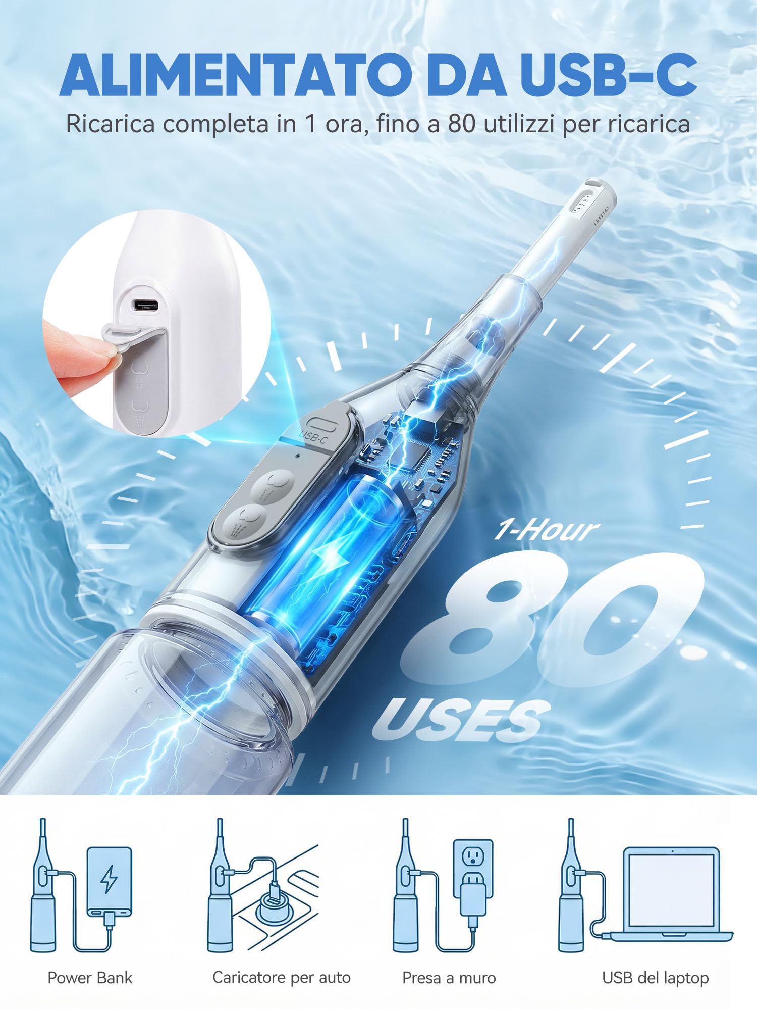 Bidet Portatile, SANEWE Bidets Elettrica da Viaggio, 2 Modalità di Spruzzo, Protezione dall'acqua IPX7 e Regolazione Della Pressione, Per l'igiene Personale, la Cura Post-parto e la Pulizia Perineale