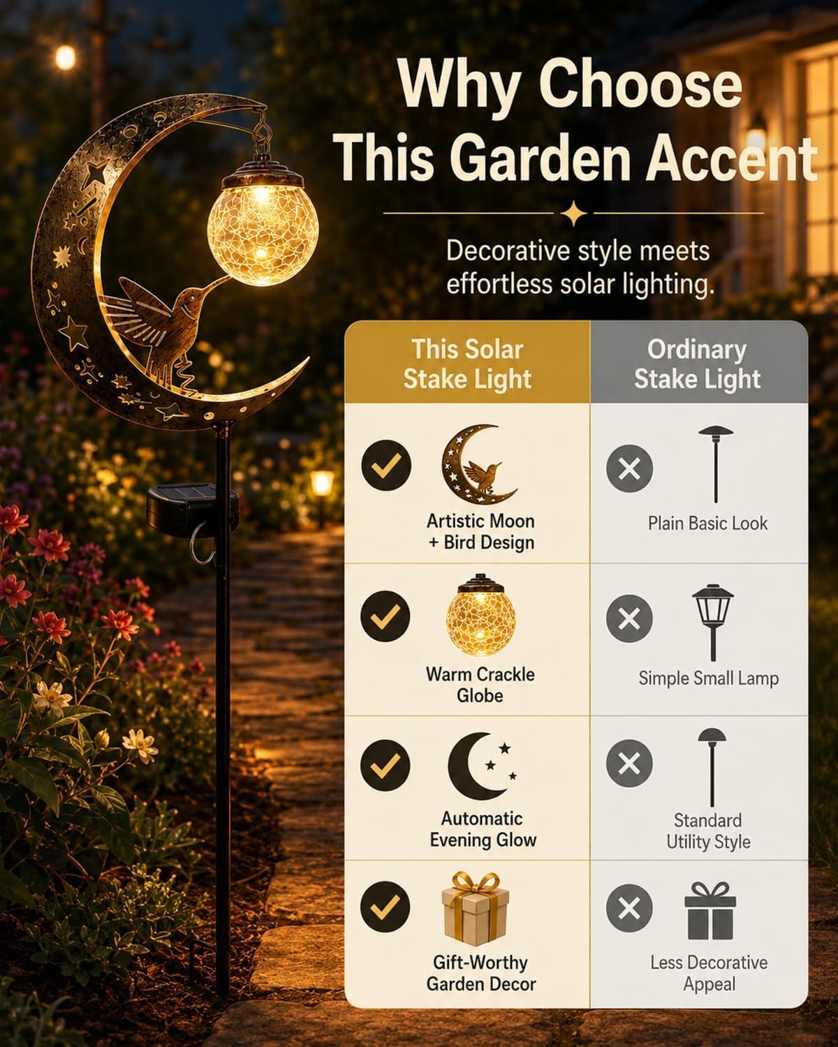 Lampada Solare Per Esterni,Presenta Un Design Che Combina Una Luna In Metallo Una Sfera In Vetro; Dotato Grado Protezione Ip65 Contro L'Acqua, Adatto L'Illuminazione Decorativa Esterno (1pcs)