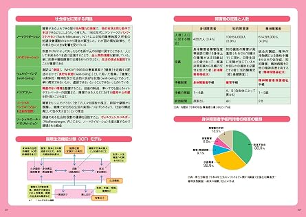 福祉教科書 介護福祉士 完全合格テキスト 2026年版 Exampress