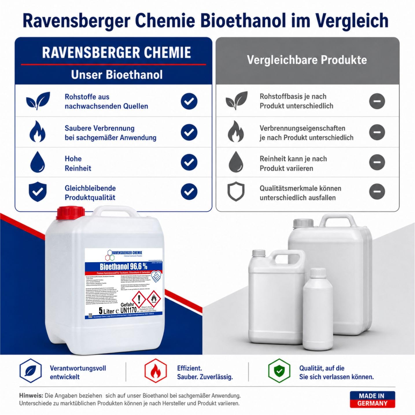 Bioethanol 96,6% - Premium Kaminbrennstoff für Tischkamin, Ethanolkamin, Gartenkamin & Dekorative Feuerstellen, Vergällter Ethanol Brennstoff, Farblos, 10 Liter