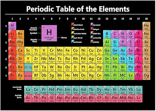 Elements Periodic Table Poster Wall-Mounted Complete Periodic Table of Elements All 118 Elements Wall Chart for Offices Schools Home Decoration and Education