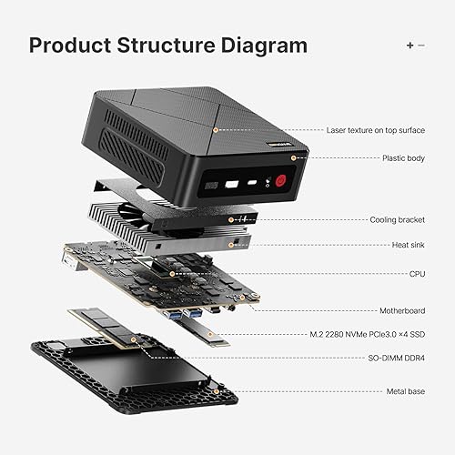 Miniatura 2 de BOSGAME Mini PC E4, mini computadoras con AMD Ryzen 5 3550H, 16 GB DDR4 512 GB PCIe SSD, RJ45 dual, pantalla triple 4K, USB-C, USB 3.2, Wi-Fi 5BT