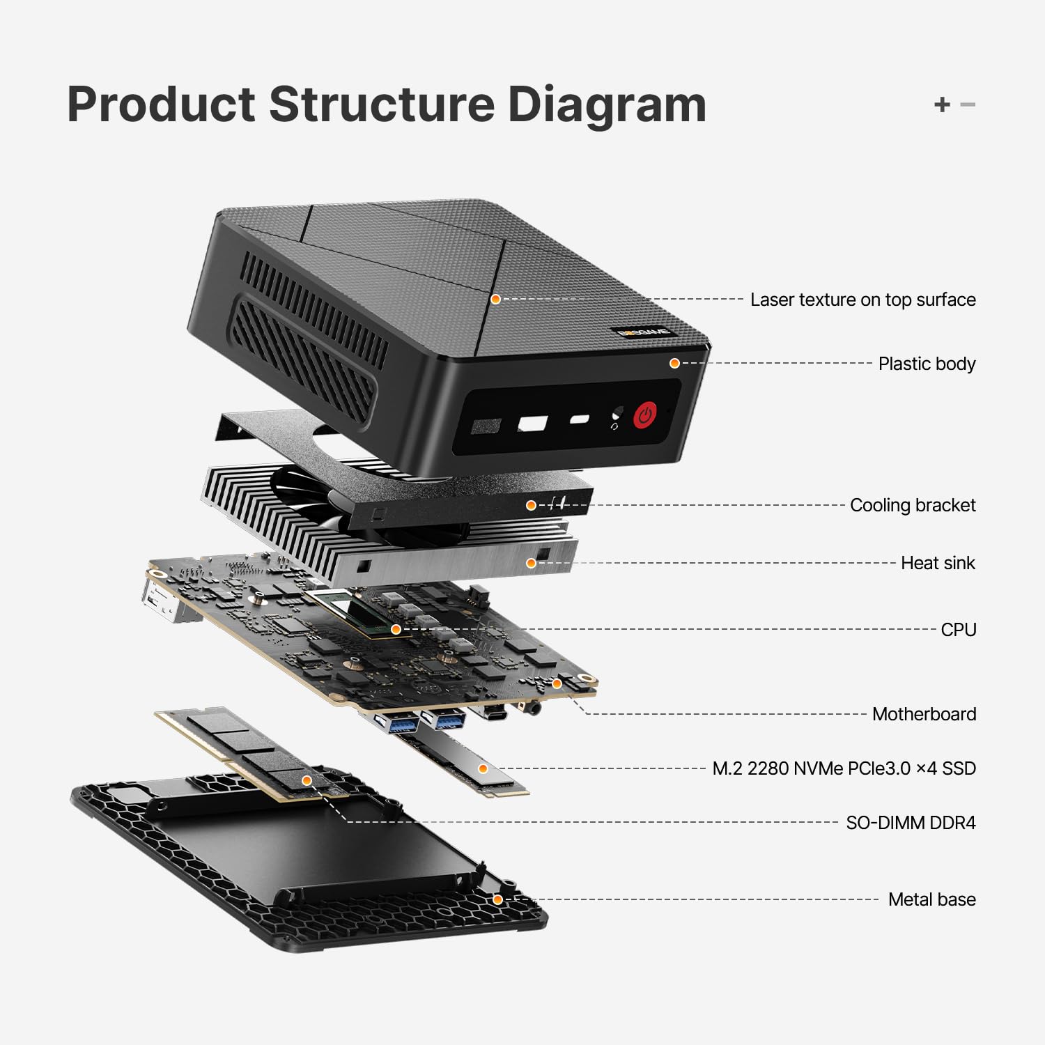 BOSGAME E4 Windows 11 Pro Business Mini PC Ryzen 5 3550H, 4 core, 8 thread, fino a 3,7 GHz, 16 GB DDR4 RAM, 512 GB SSD, 4 K a 60 Hz Triple Display, HDMI, DP, Type-C, USB3.2, Dual LAN