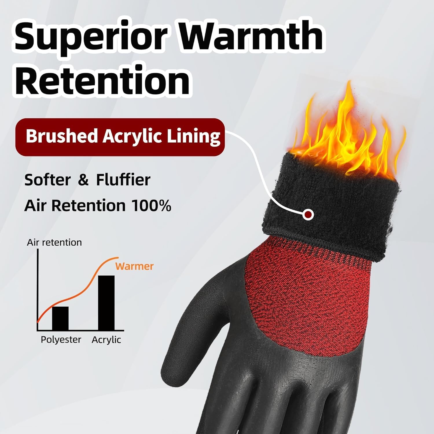 Schwer 3 Pairs Winter Work Gloves with 3/4 Double-Dipped Coating, Thermal Insulated Gloves with Grip & Abrasion Resistance, ANSI A2 Cut Resistant Warm Glove for Cold Weather, 2XL, CR3313 - Image 2