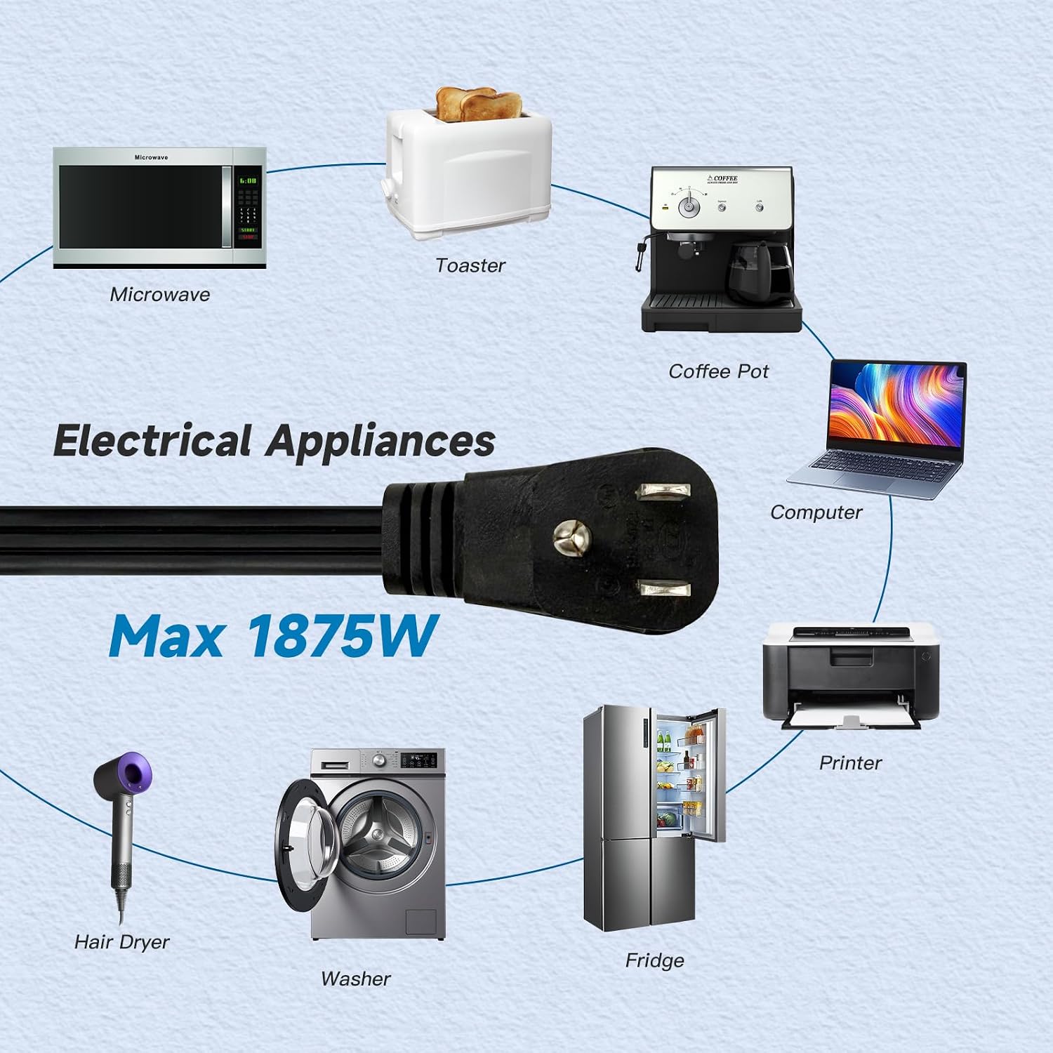 3 Ft Extension Cord, 14/3 Gauge Heavy Duty Appliance Power Cord, 3 Prong Grounded Indoor Cable for Air Conditioner, Refrigerator, Microwave, Washing Machine, 15A 1875W, ETL Listed, Black