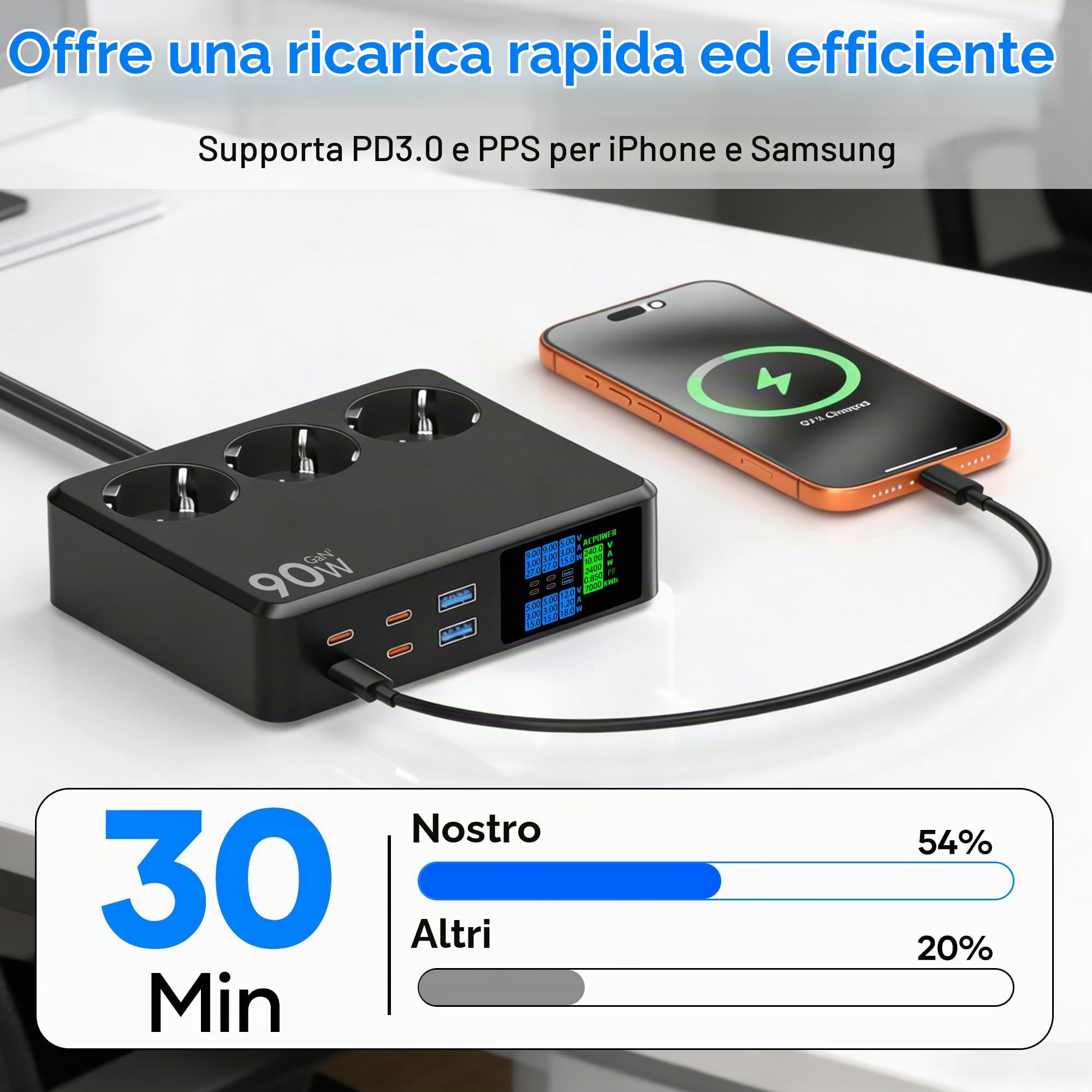 Ciabatta Multipresa con USB C 6 Porte (90W) con Schermo LED | Presa Multipla 2500W, Salvaspazio Ciabatta Elettrica Multipresa con Stazione Ricarica Multiplo Prolunga Elettrica 1.2M, Nero