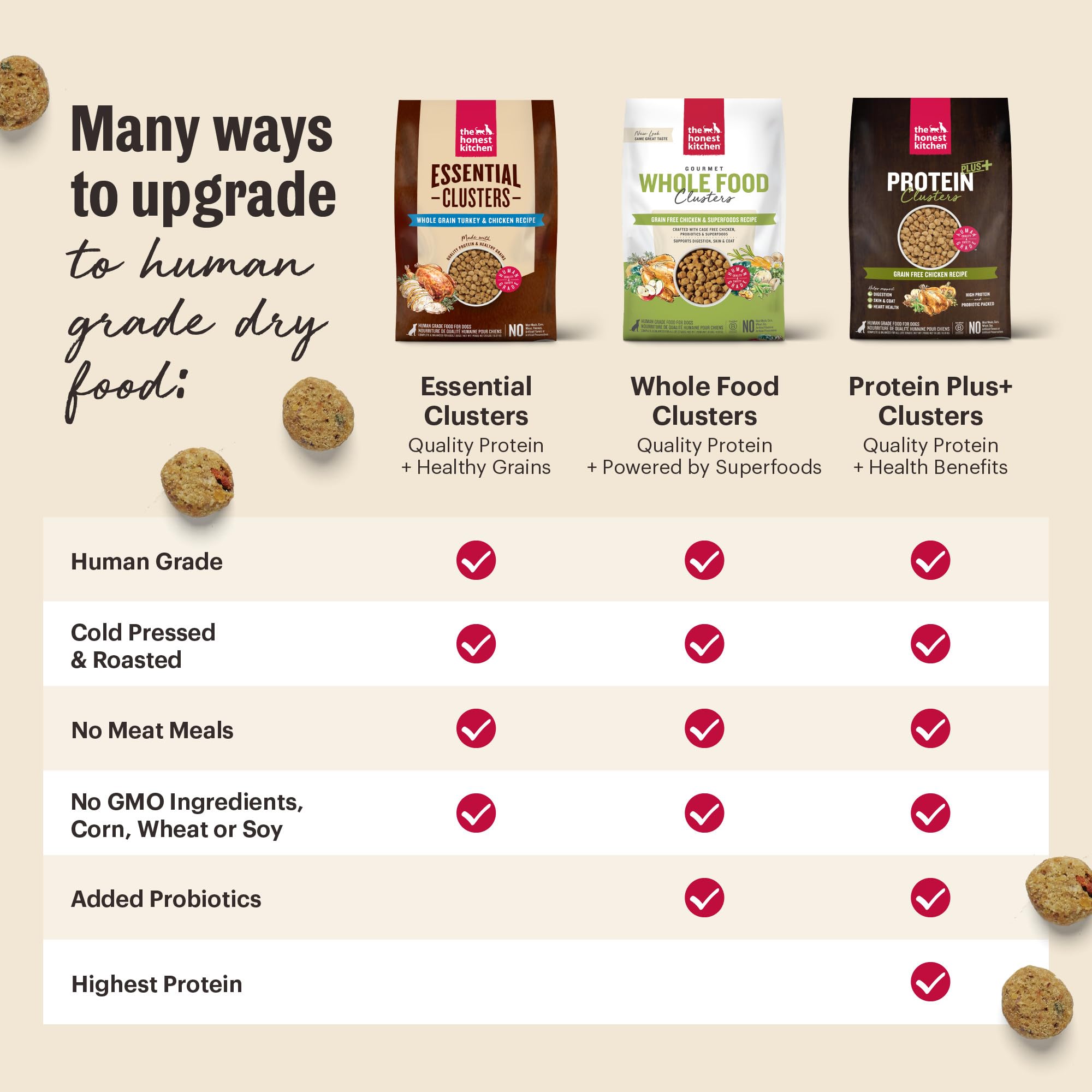 The Honest Kitchen Clusters Whole Food Whole Grain Kurczak & Owies sucha karma dla psów, worek 5 funtów