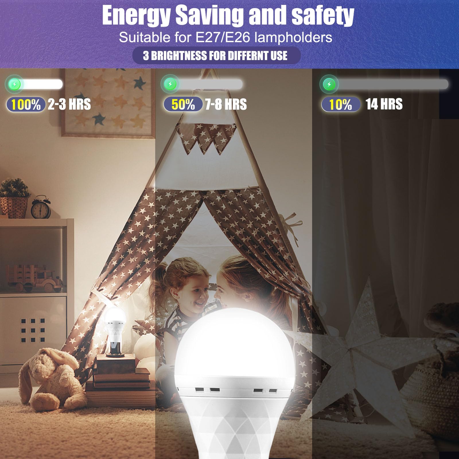 Lampadina ricaricabile di emergenza, si illumina in caso di mancanza di corrente, 1500 mAh 12 W 60 W equivalenti a lampadine LED per casa, campeggio, escursionismo (E27, con gancio, con tappo a spina