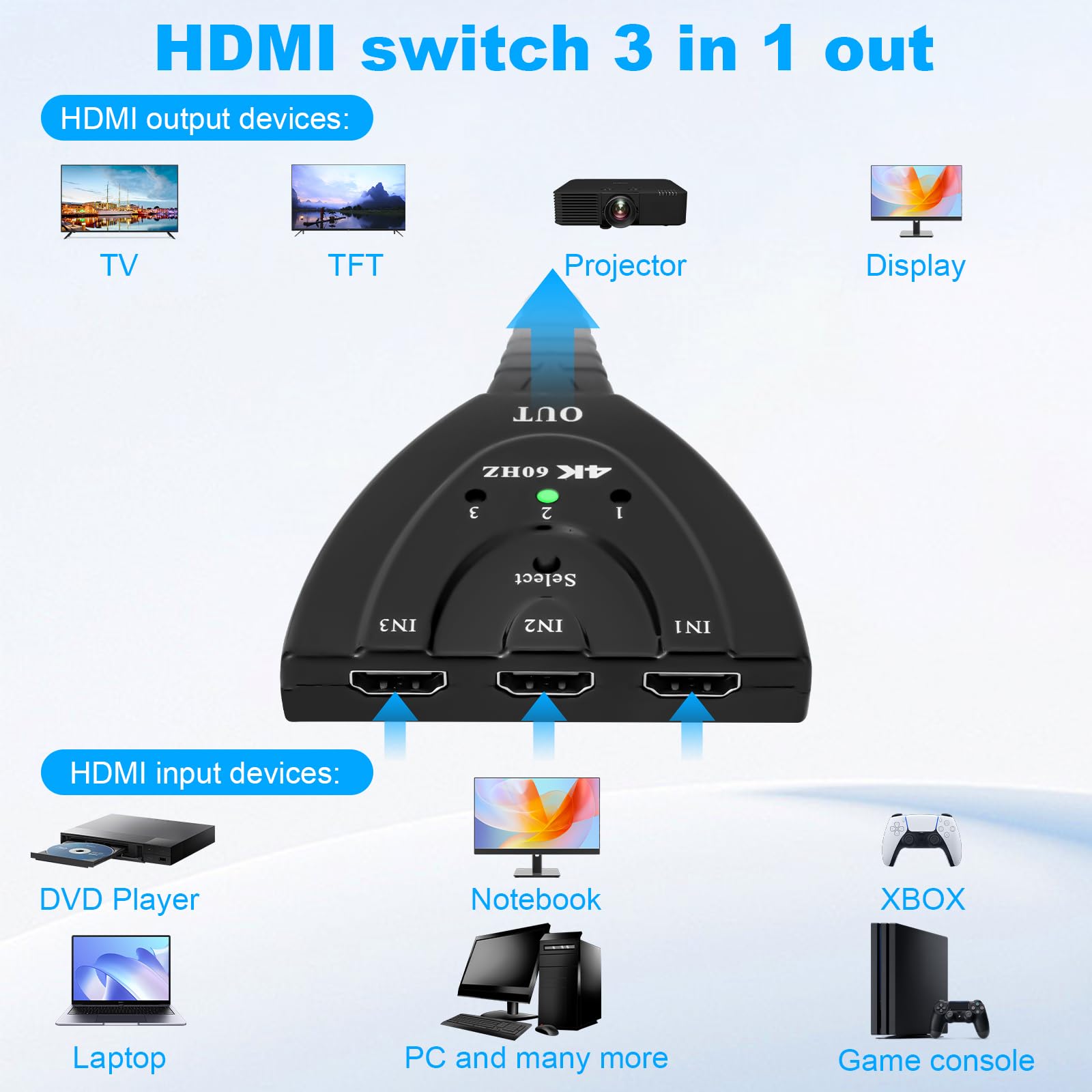 Yeecka Sdoppiatore HDMI Bidirezionale 4K 60Hz Sdoppiatore HDMI Alluminio Switch Splitter 3 in 1 Out, Supporta 4K 3D 1080P UHD HDCP 2.2 Splitter Per TV/Blu-ray/Firestick/Xbox/PS3/4/5-Plata