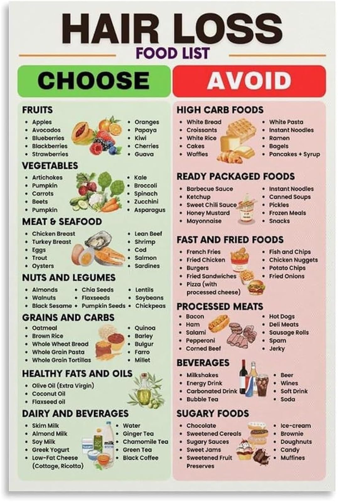VWWJCCRO Hair Care Nutrition Poster Biotin Rich Food List Canvas Wall-Art for Bedroom Breakfast Nook