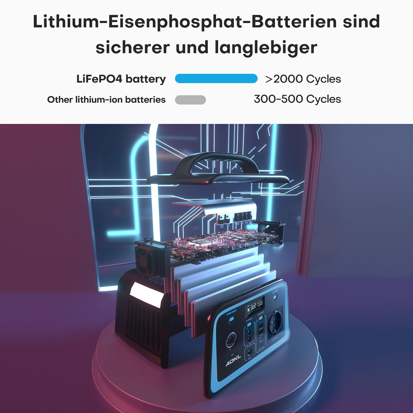 Tragbare DC Powerbank Powerstation, 320Wh Akku für mehrere Geräte, LiFePO4 Akku, 300W Solargenerator mit 300W AC/PD 60W USB-C Ausgang, Für Camping, Draußen, Reisen, Notfälle.