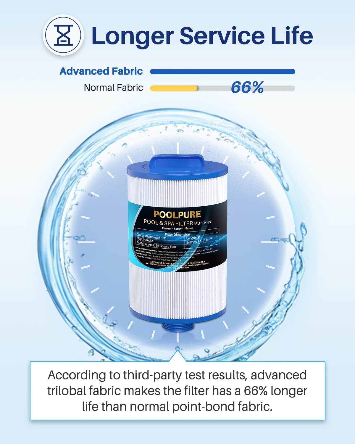 POOLPURE Replacement Filter for PMAX50P4, Unicel 5CH-35,Filbur FC-0300, Baleen AK-90109, Excel Filters XLS-526, Darlly 50353, Pure N Clean PC-0300, SD-00780, SD-00650 Filter Cartridge (1 1/2" MPT) - Image 6