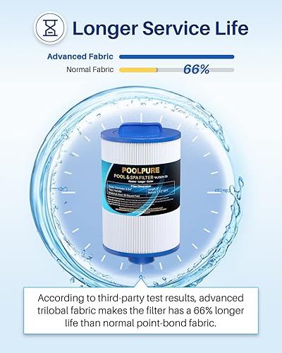 Miniatura 6 de POOLPURE Filtro de repuesto para PMAX50P4, Unicel 5CH-35, Filbur FC-0300, Baleen AK-90109, Excel Filters XLS-526, Darlly 50353, Pure N Clean