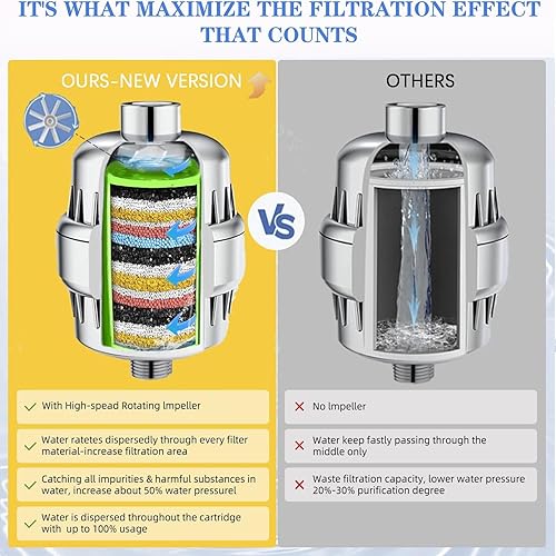 Miniatura 6 de Juego de cabezal de ducha filtrado de alto rendimiento, filtro avanzado de cabezal de ducha de 36 etapas y filtro de agua de 3 etapas para agua