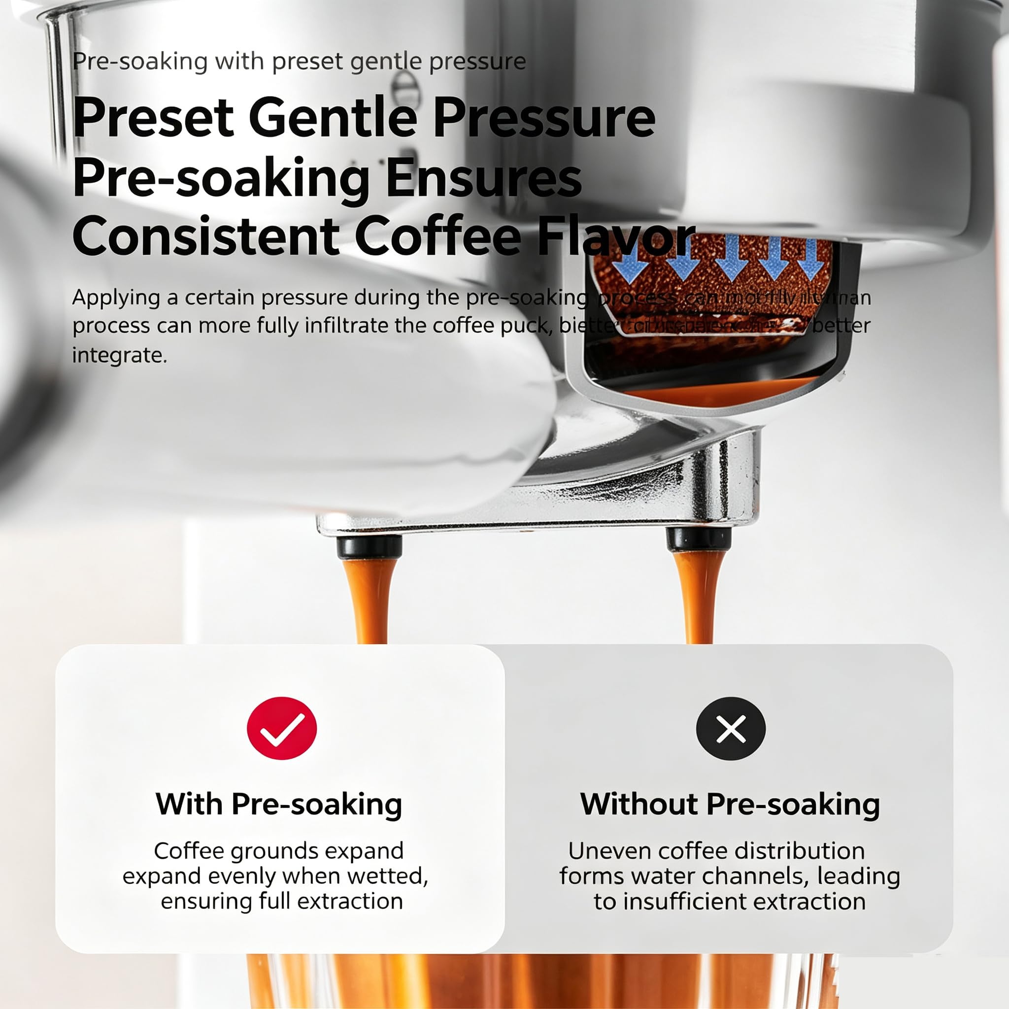 Cafetera Espresso Manual De 1350 W Y 20 Bares, Compacta.