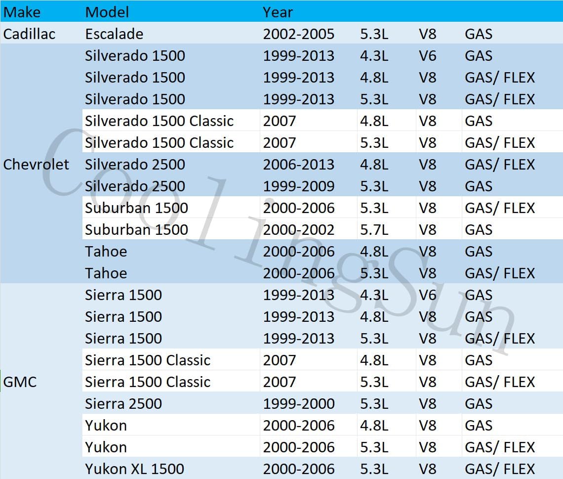 3 Row Aluminum Radiator for 1999-2013 Chevy GMC Silverado 1500 2500 Tahoe 4.8/5.3L V8, Crossflow Radiators Electric Fan Shroud Thermostat Kit Combo