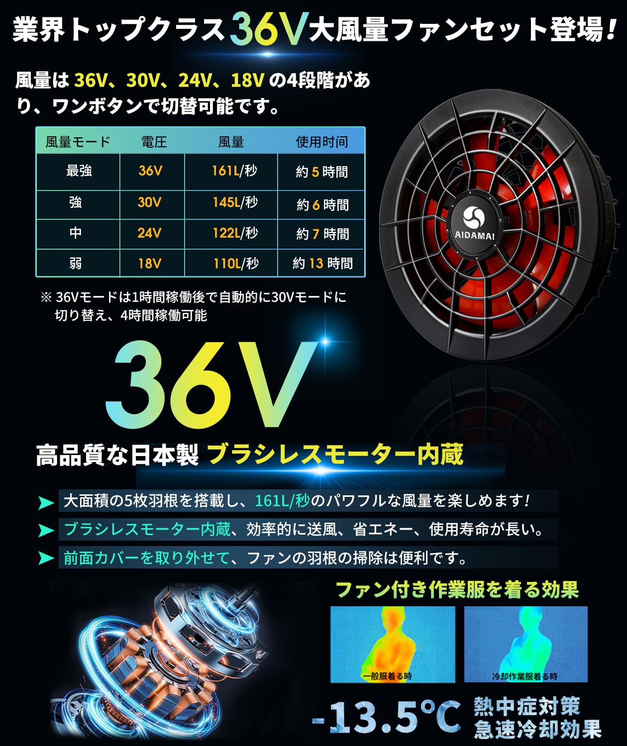 Amazon.co.jp: [AINOUTA] ファンバッテリーセット【36V業界最強風量