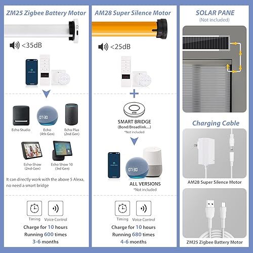 Miniatura 4 de ZSTARR Shangri-La Motorized - Persianas enrollables para ventana con filtro de luz, compatibles con control remoto Alexa Google, persianas