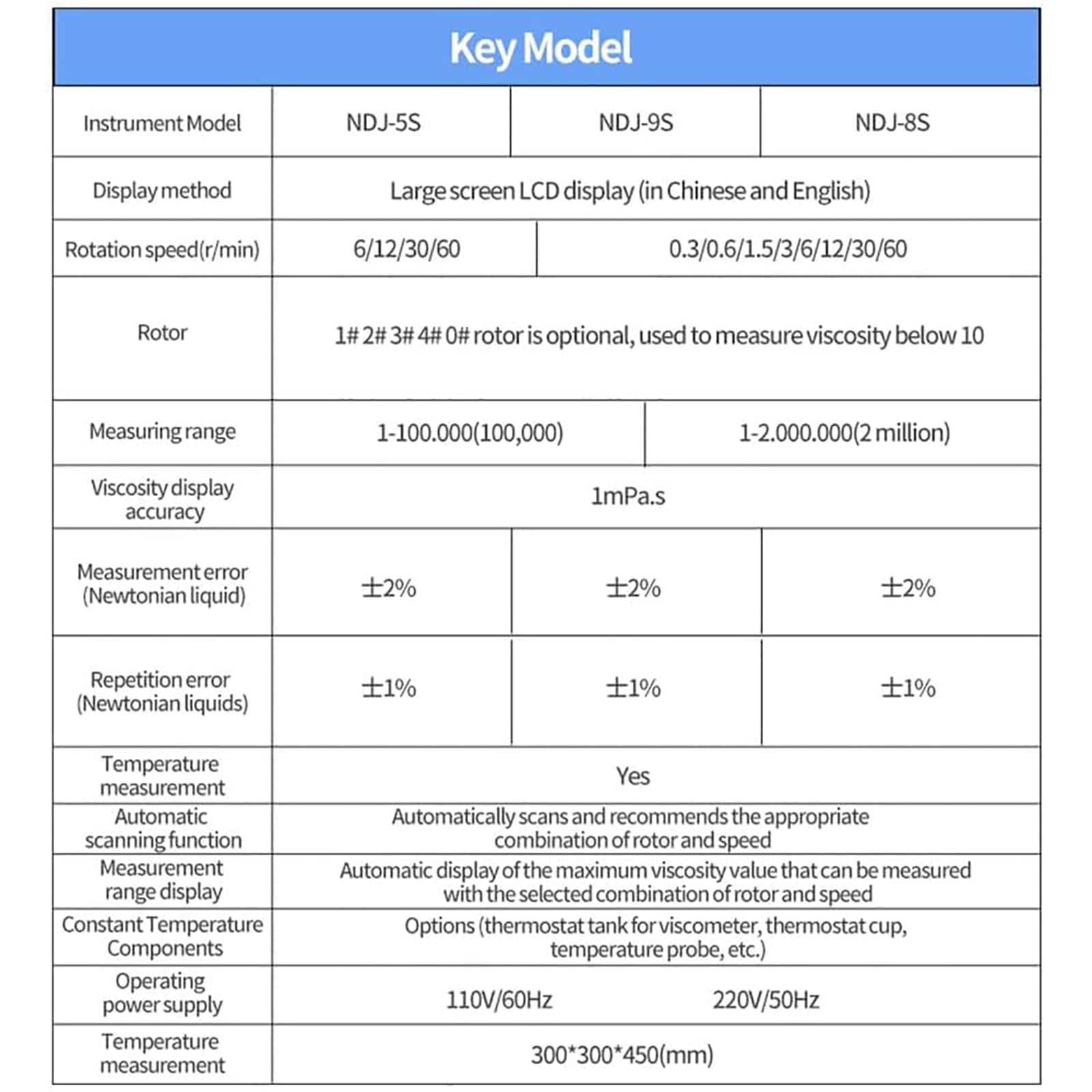 Cyfrowy miernik lepkości obrotowej, wiskozymetr ekranu LCD, dokładność pomiaru ± 3%, zakres pomiaru 10-6 milionów MPa.s, dane wyjściowe dla farb i powłok