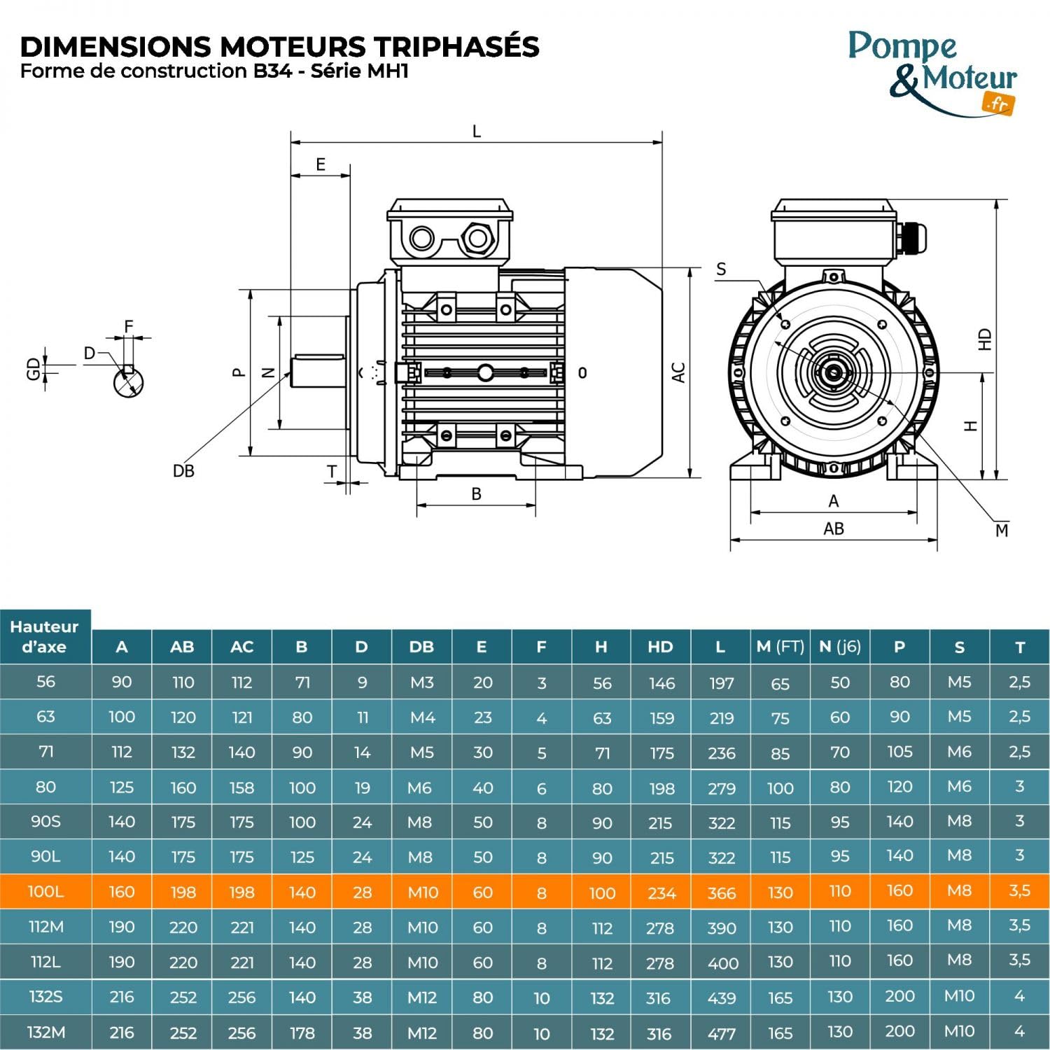 Moteur électrique Triphasé 230/400v 2.2kw 1500tr/min - Mh1100l4b34 Bride B34
