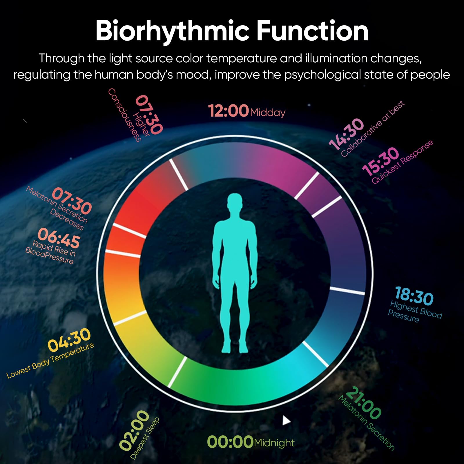 sailsco Plafoniera LED da 20 W, Smart Plafoniera LED RGB dimmerabile, sincronizzata con la musica, controllo tramite applicazione e compatibilità con Matter/HomeKit/Alexa/Google Home-Round