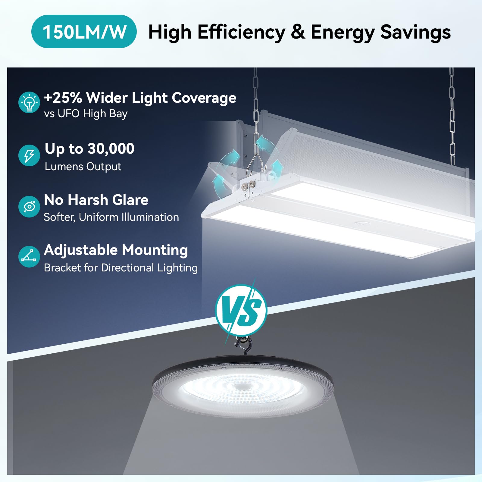 2FT LED Linear High Bay Light 4000K 5000K 6000K 100W 150W 200W Adjustable 0-10V Dimmable 150LM W Shop — view 6