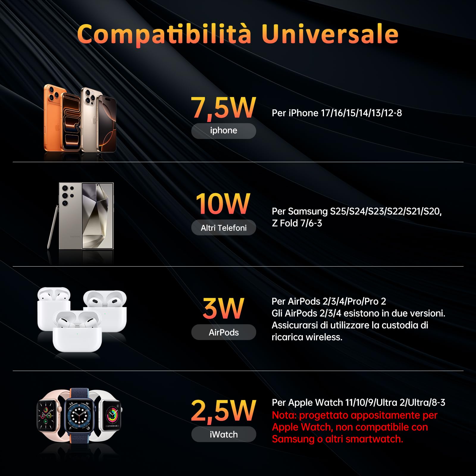 MANKIW Caricatore Wireless 3 in 1 per Apple, Stazione Ricarica per iPhone Air/17/16/15/14/13/12/11 Serie, Compatibile con Watch Ultra/11-2 e AirPods Pro 3/2/4
