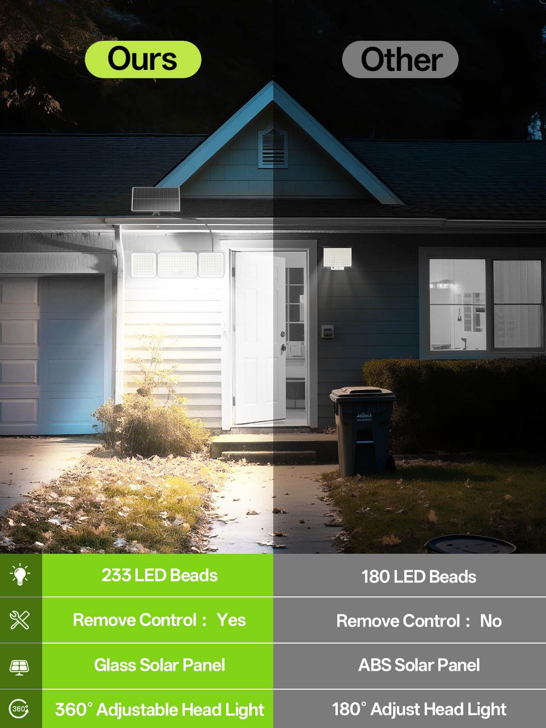 Luces de seguridad con sensor de movimiento para exteriores, 233 LED, rotación de 360°, 3 cabezales, luz solar de pared con 3 modos de control remoto, IP65 impermeable, luces solares de pared