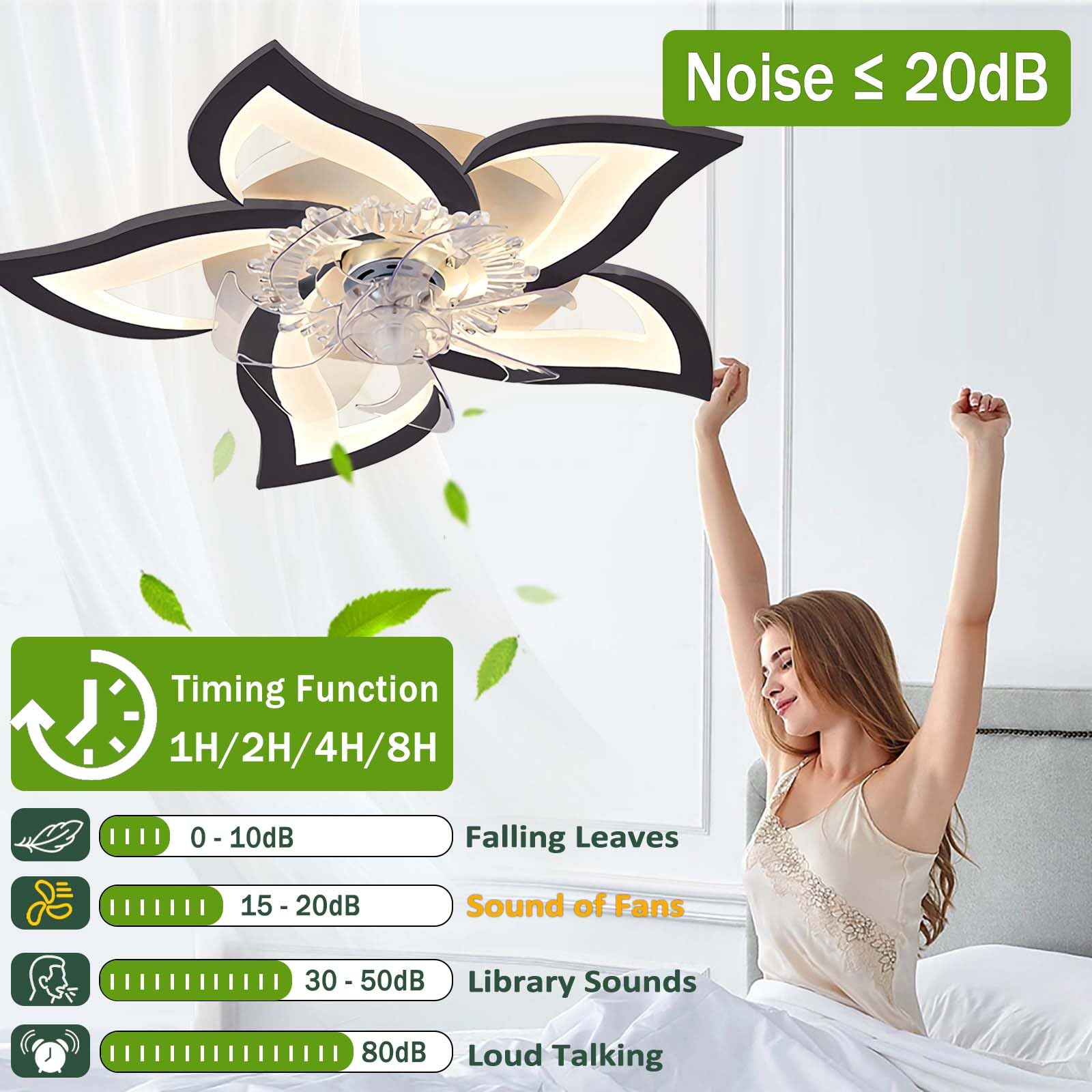 LUOLONG Led-plafondventilator met verlichting, 50 cm, wit, stil, plafondventilator, dimbaar, met afstandsbediening, 6 snelheden, 55 W, voor slaapkamer en woonkamer