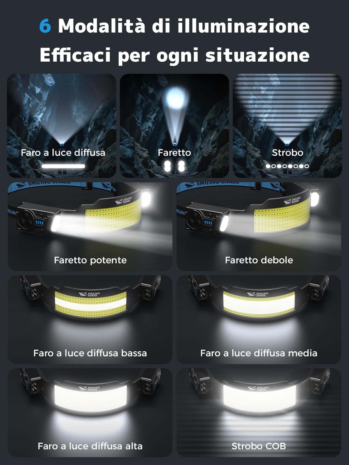 Smiling Shark TS-6 Lampada Frontale LED, Torcia da Testa Ricaricabile 2400mAh 2 Proiettori Orientabili & Luce Inondazione & Strobe Headlamp con Sensore di Movimento per Camping Jogging Corsa (2 PACK)