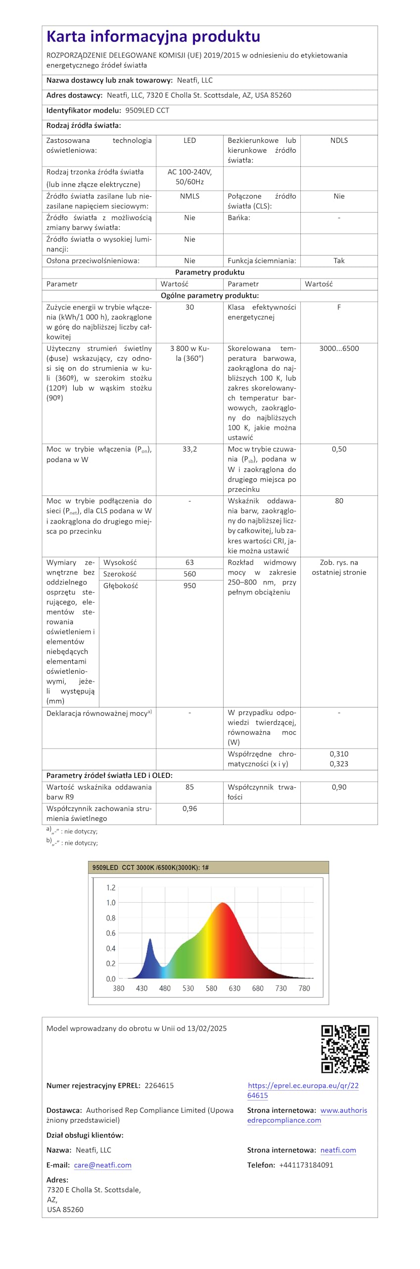 Neatfi (Nuovo modello) Lampada da scrivania a LED moderna con morsetto, 3.000 lumen, 3000K-6500K, luce per monitor dimmerabile, 5 livelli di luminosità e 5 modalità di illuminazione (71 CM, Bianco)